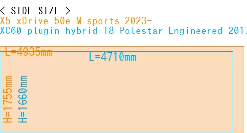 #X5 xDrive 50e M sports 2023- + XC60 plugin hybrid T8 Polestar Engineered 2017-